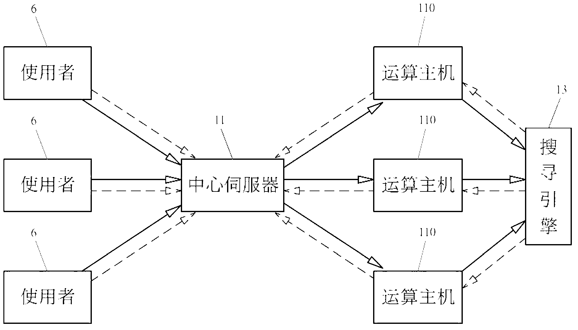 Chinese numeral anti-plagiarism detection comparison system and method