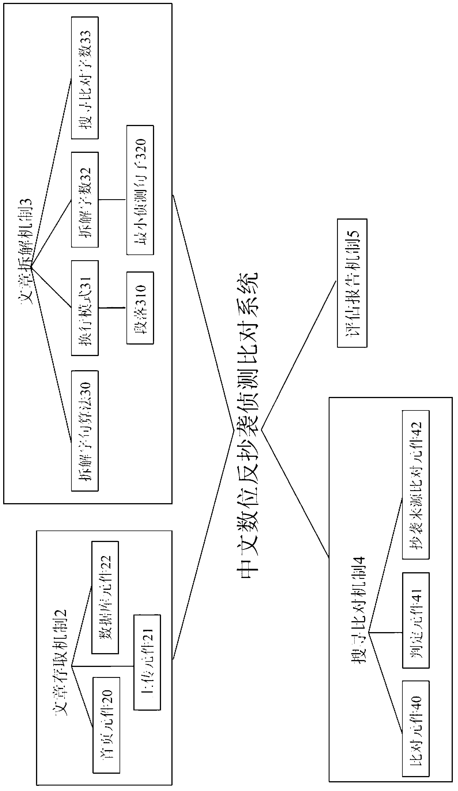 Chinese numeral anti-plagiarism detection comparison system and method