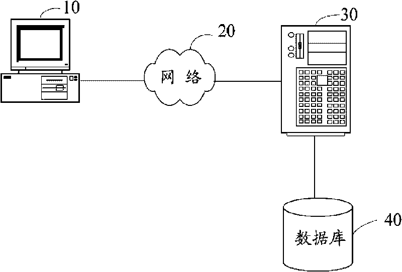 System for approving electronic contract and method therefor