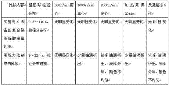 Water-based emulsion containing lecithin and DHA and preparation method and application of water-based emulsion