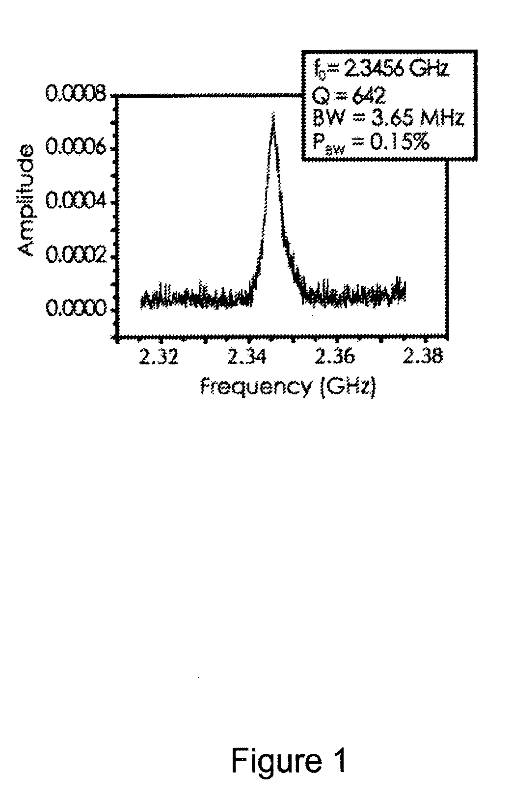 Nano electromechanical integrated-circuit filter