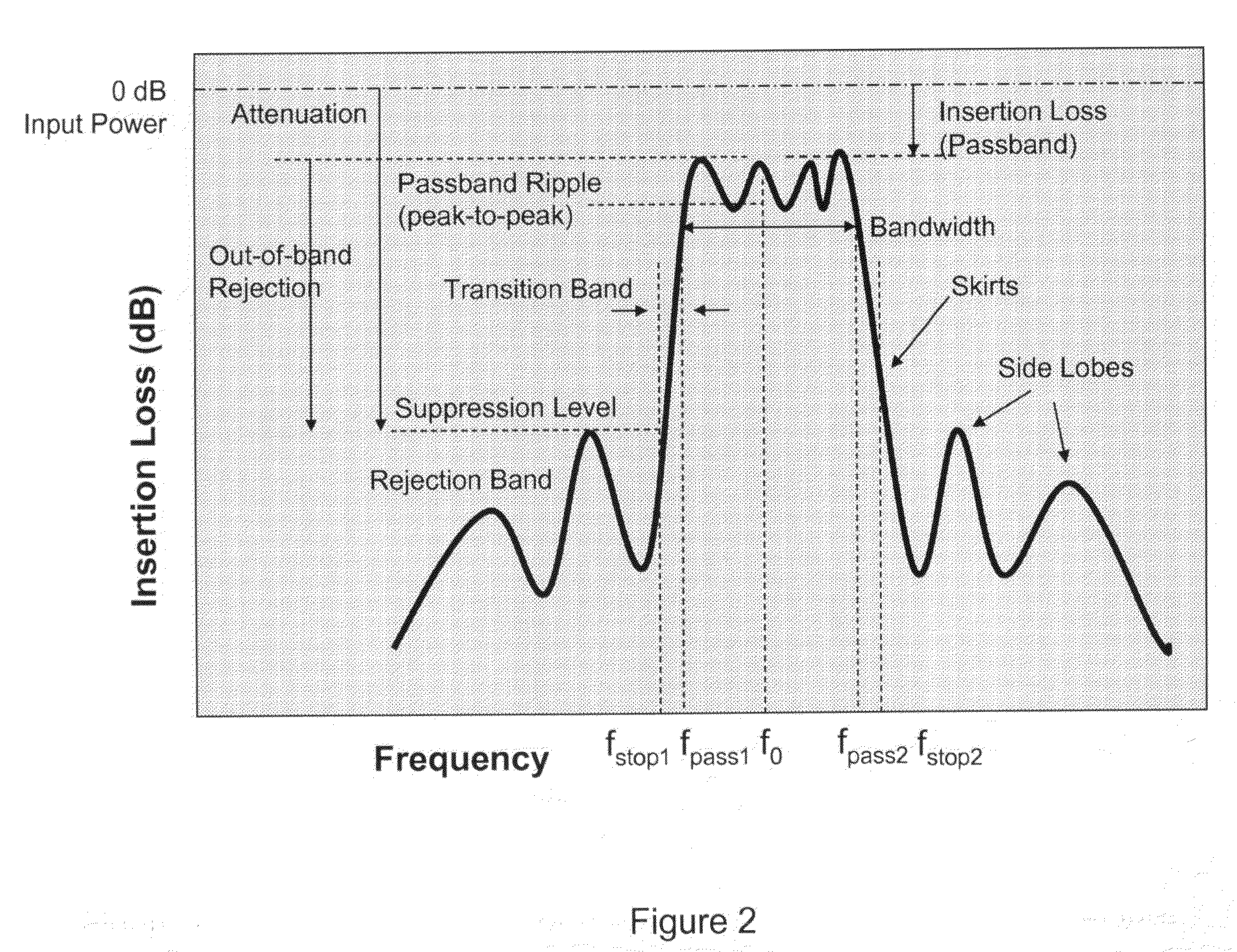 Nano electromechanical integrated-circuit filter