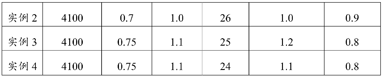 Method for Improving the Surface Quality of High-Strength Weather-resistant H-beam Steel