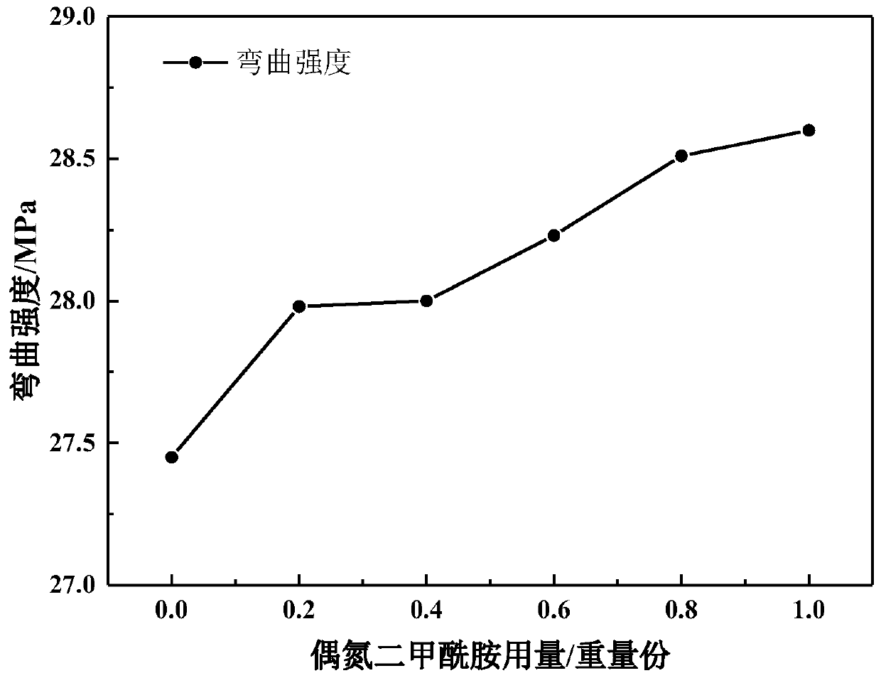 A kind of self-adhesive wide-width foamed carpet floor film and preparation method thereof