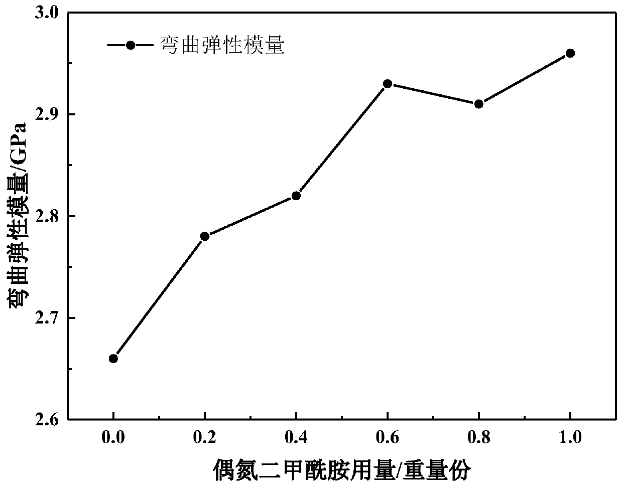 A kind of self-adhesive wide-width foamed carpet floor film and preparation method thereof