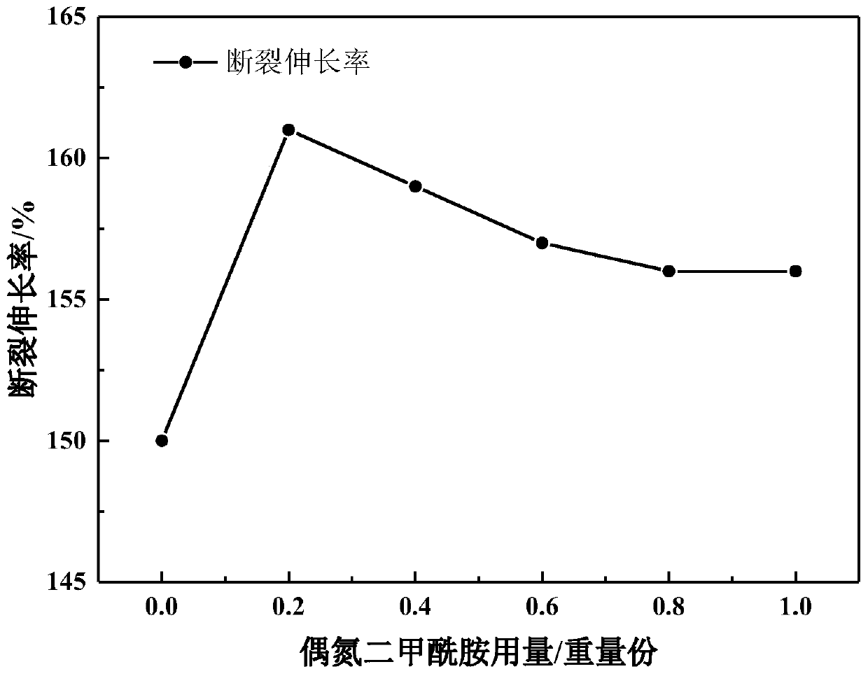 A kind of self-adhesive wide-width foamed carpet floor film and preparation method thereof