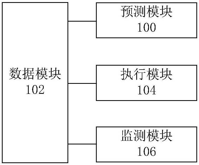 Data storage system and method