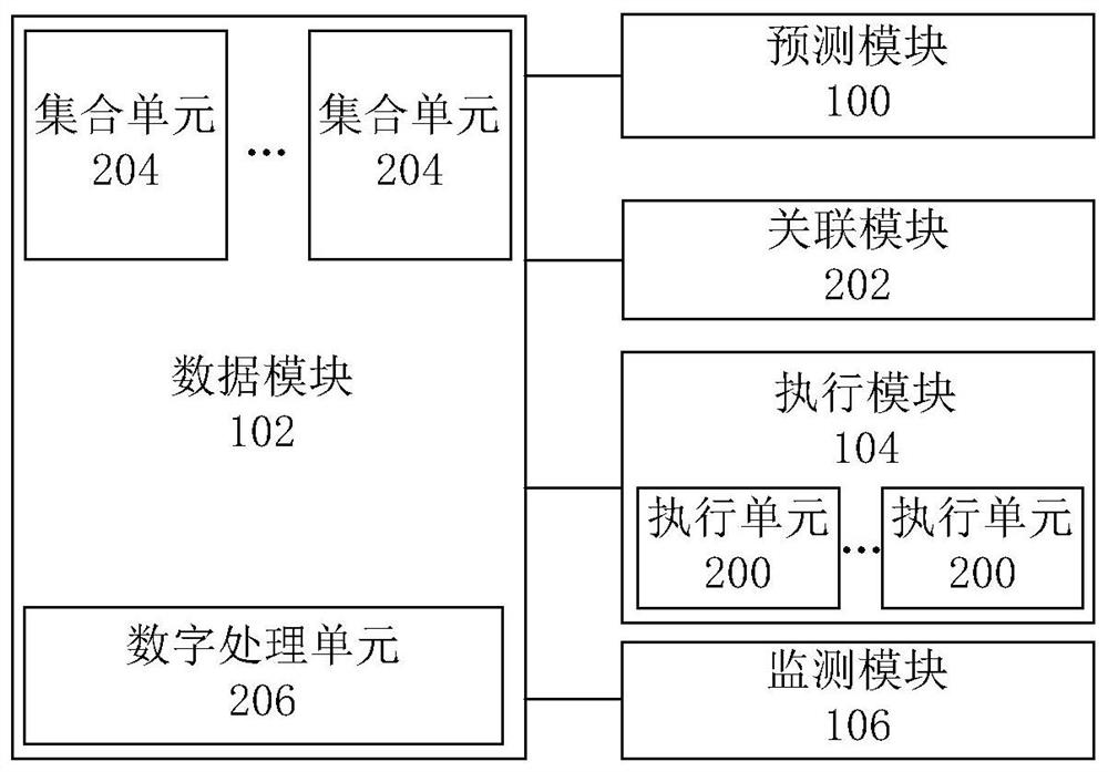 Data storage system and method