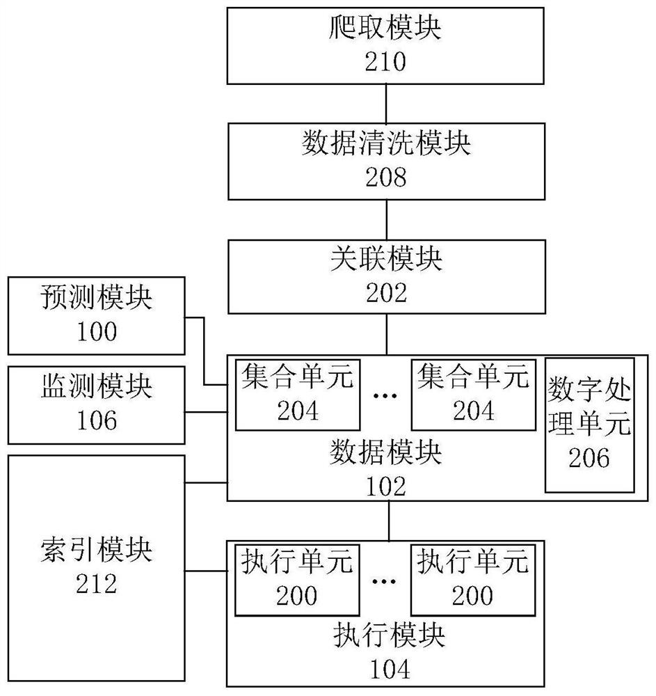 Data storage system and method