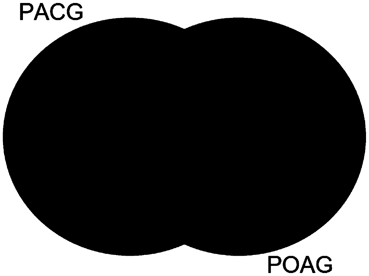 Application of plasma/serum exosomal miRNAs as glaucoma diagnostic markers