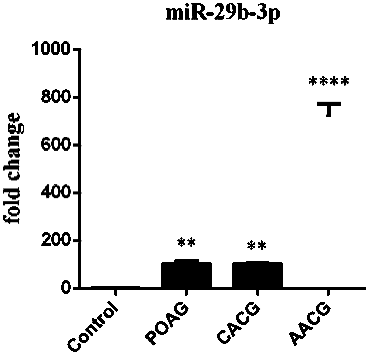 Application of plasma/serum exosomal miRNAs as glaucoma diagnostic markers