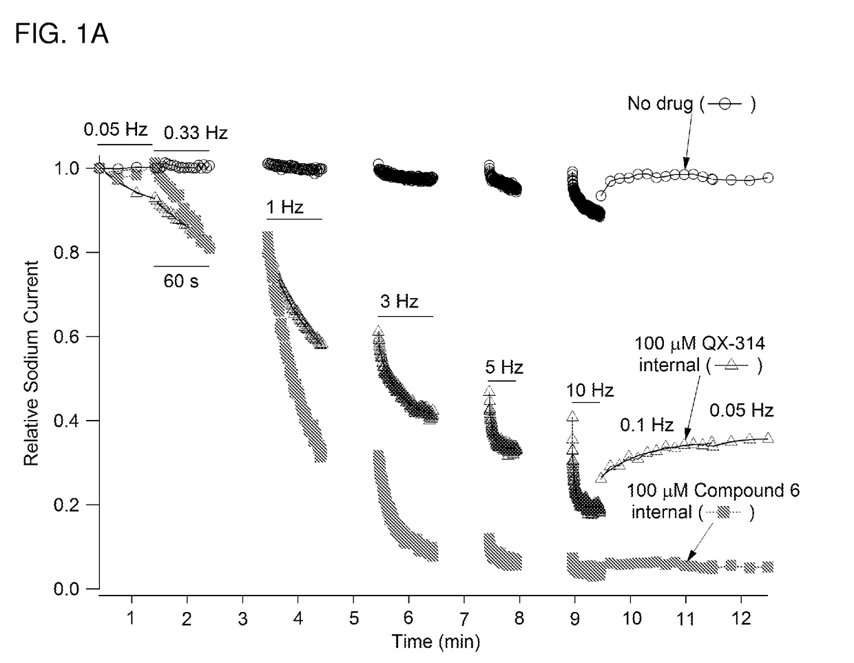 Charged ion channel blockers and methods for use