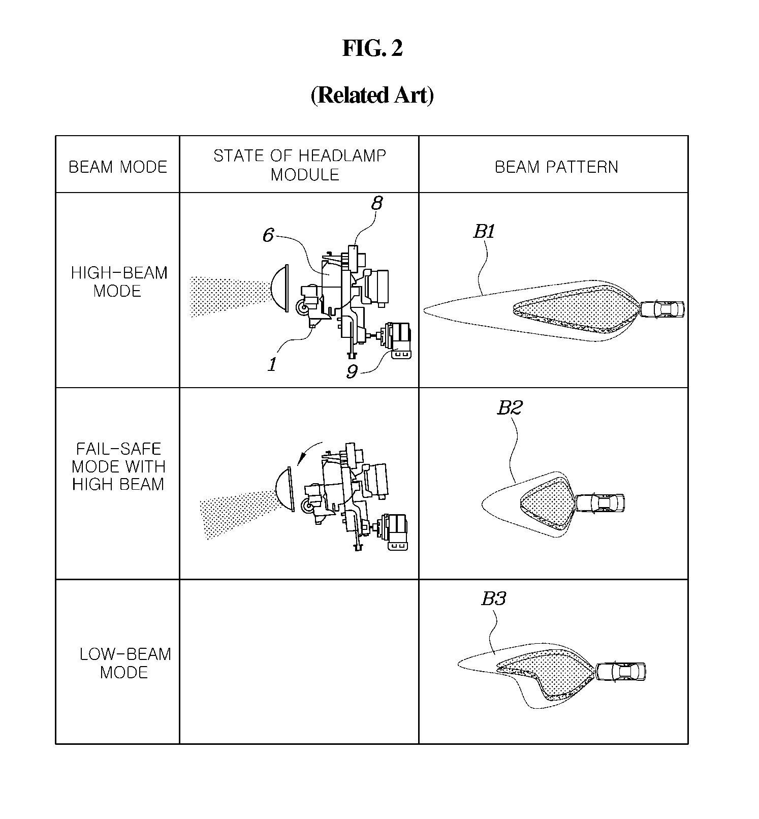 Automotive headlamp module