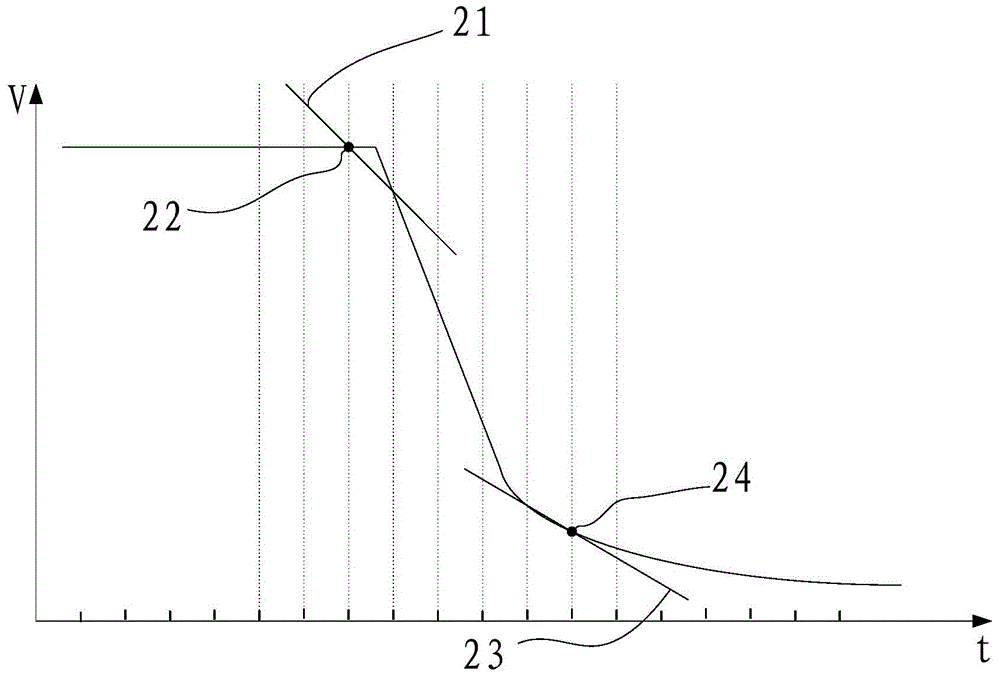 Battery internal resistance measuring and calculating method and circuit of battery pack management system