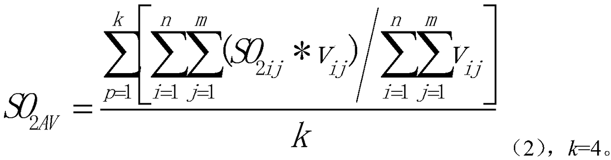 Accurate measurement method of SO2 emissions after desulfurization tower of thermal power plant