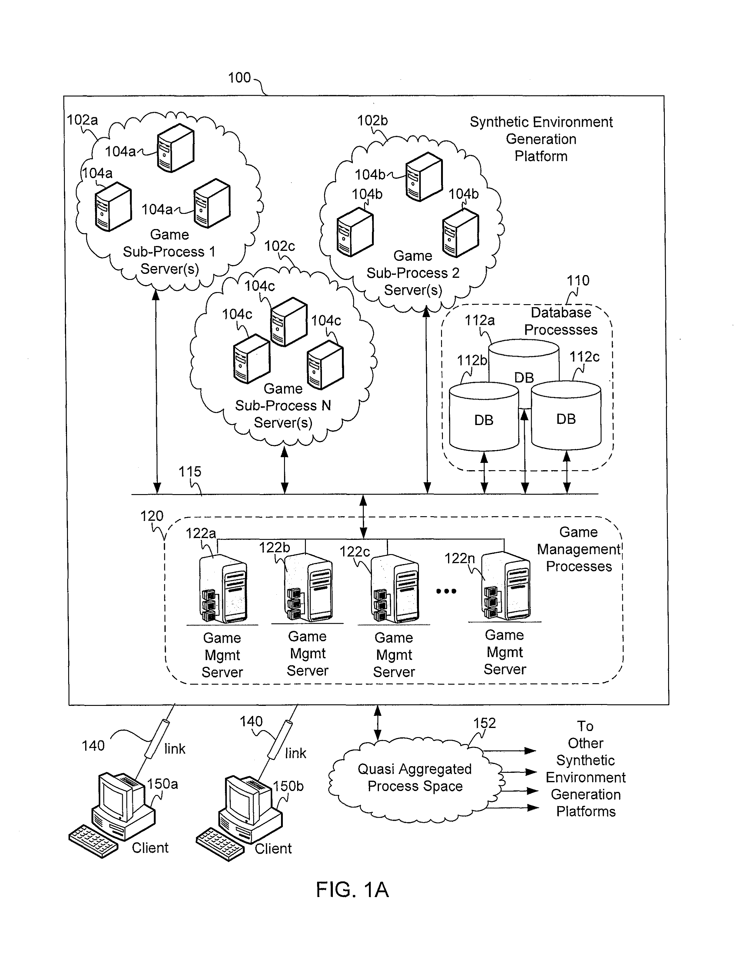 Apparatus, method, and computer readable media to perform transactions in association with participants interacting in a synthetic environment