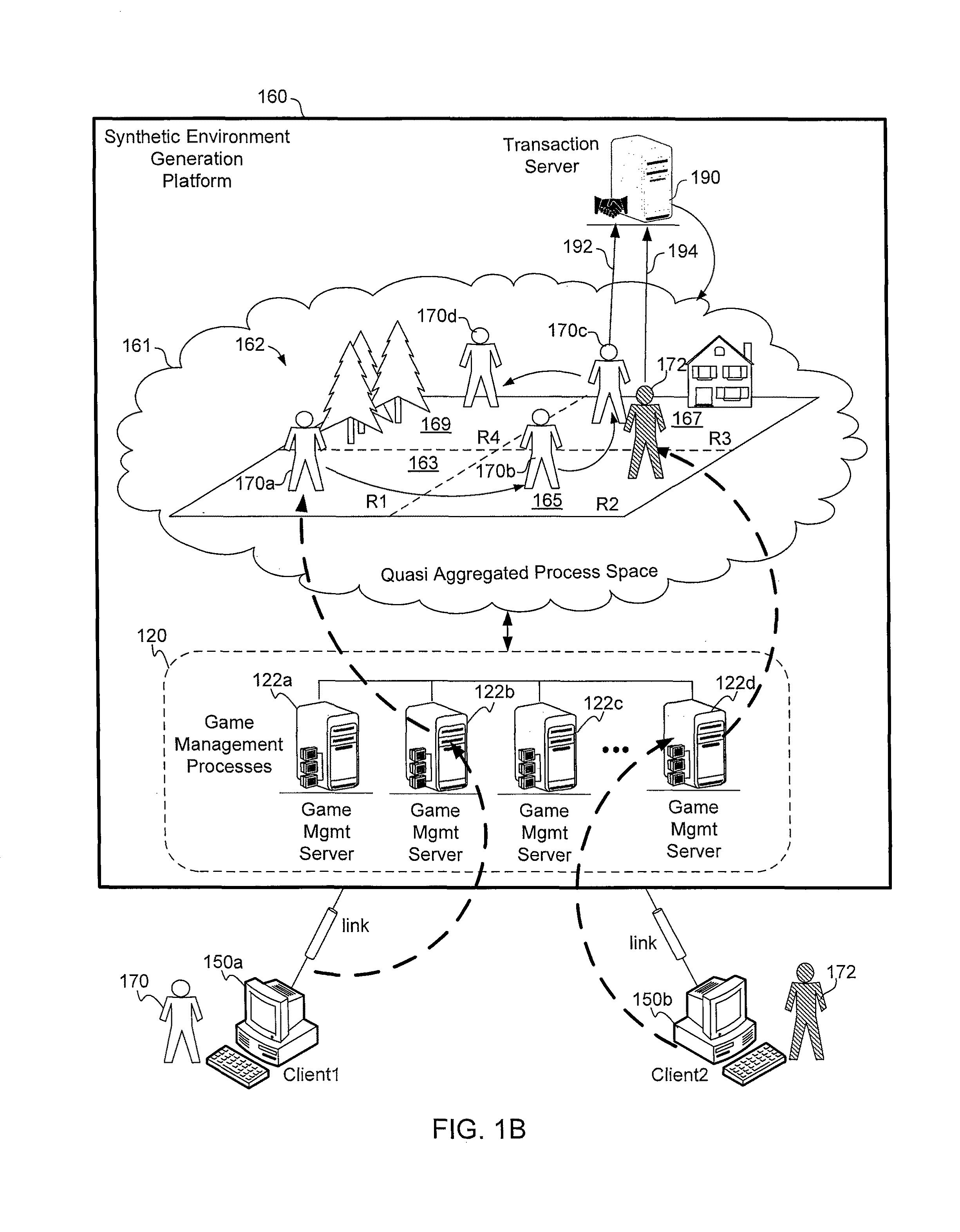 Apparatus, method, and computer readable media to perform transactions in association with participants interacting in a synthetic environment