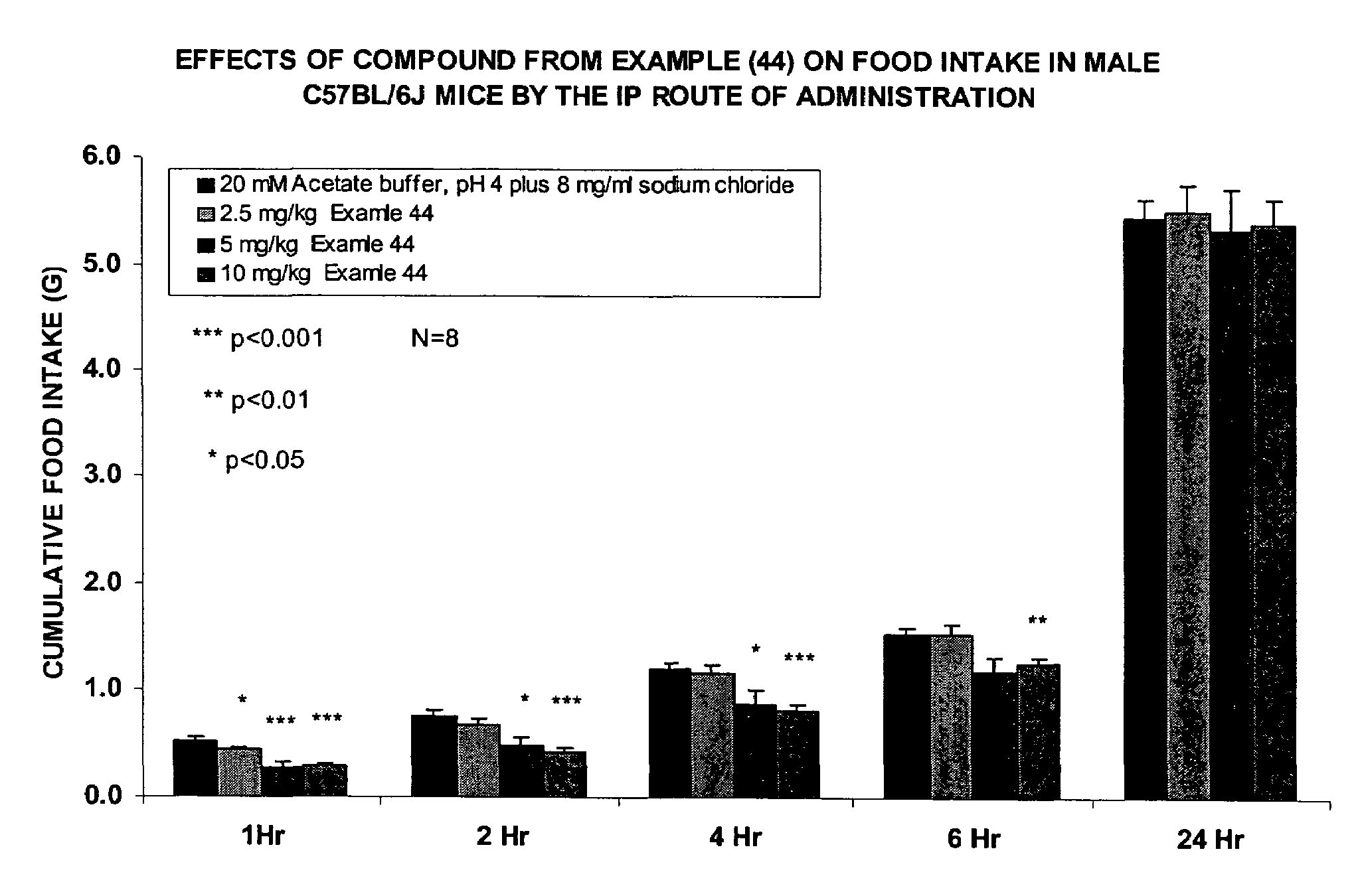 Neuropeptide-2 receptor (Y-2R) agonists and uses thereof