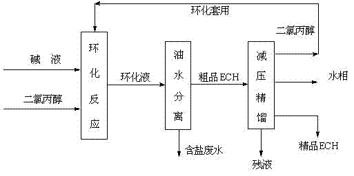 Method for preparing epoxy chloropropane by micro-channel reactor