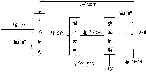 Method for preparing epoxy chloropropane by micro-channel reactor