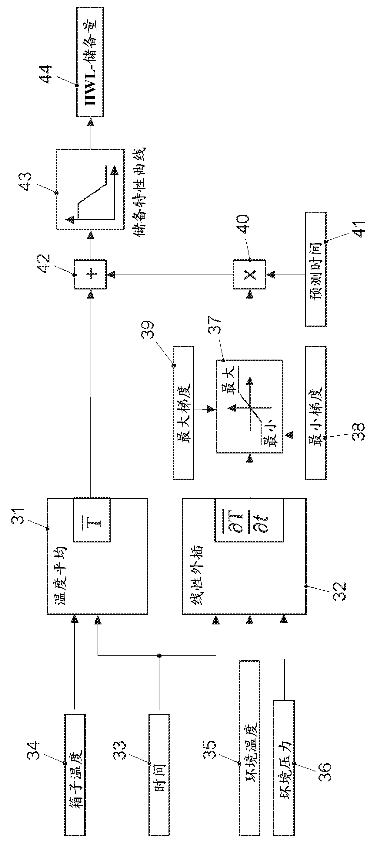 Method and apparatus for determining available quantity of substance in container