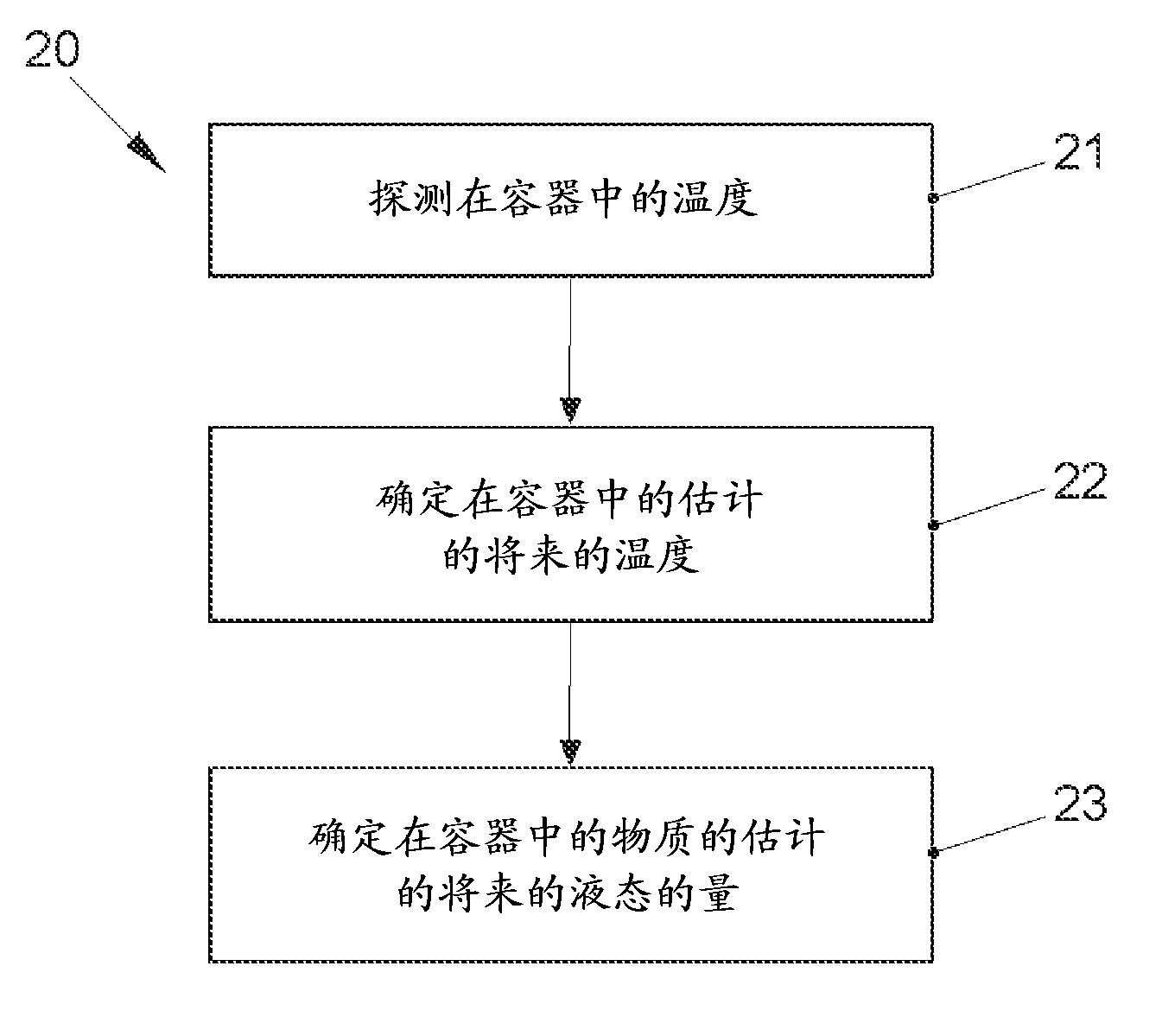 Method and apparatus for determining available quantity of substance in container