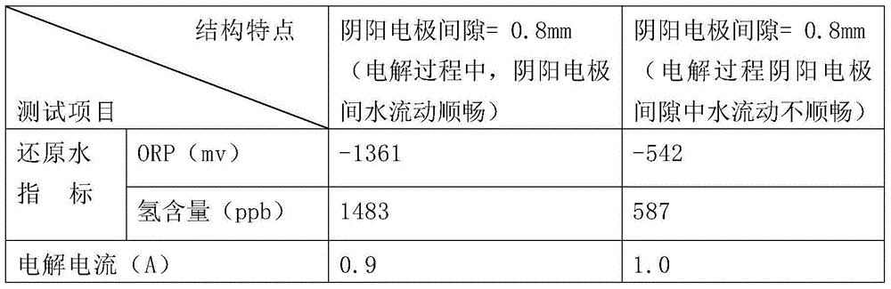 Novel electrolytic water equipment with bore-log-structured electrodes