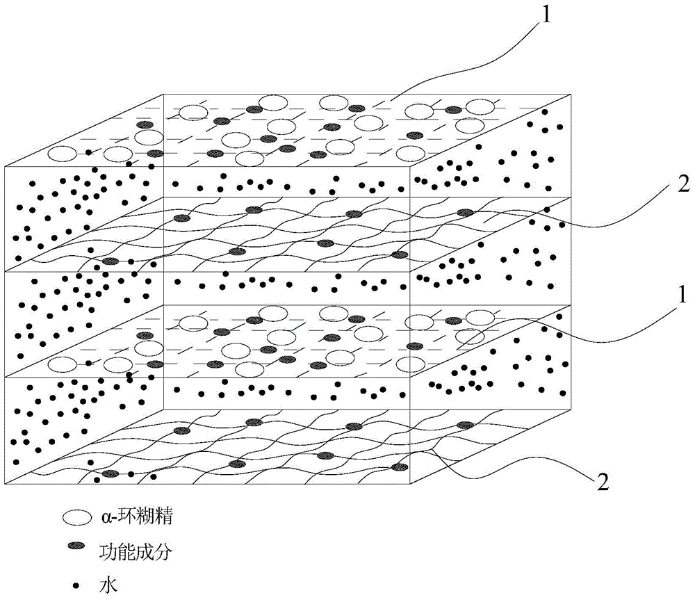 Polyamino acid gel and preparation method and application thereof