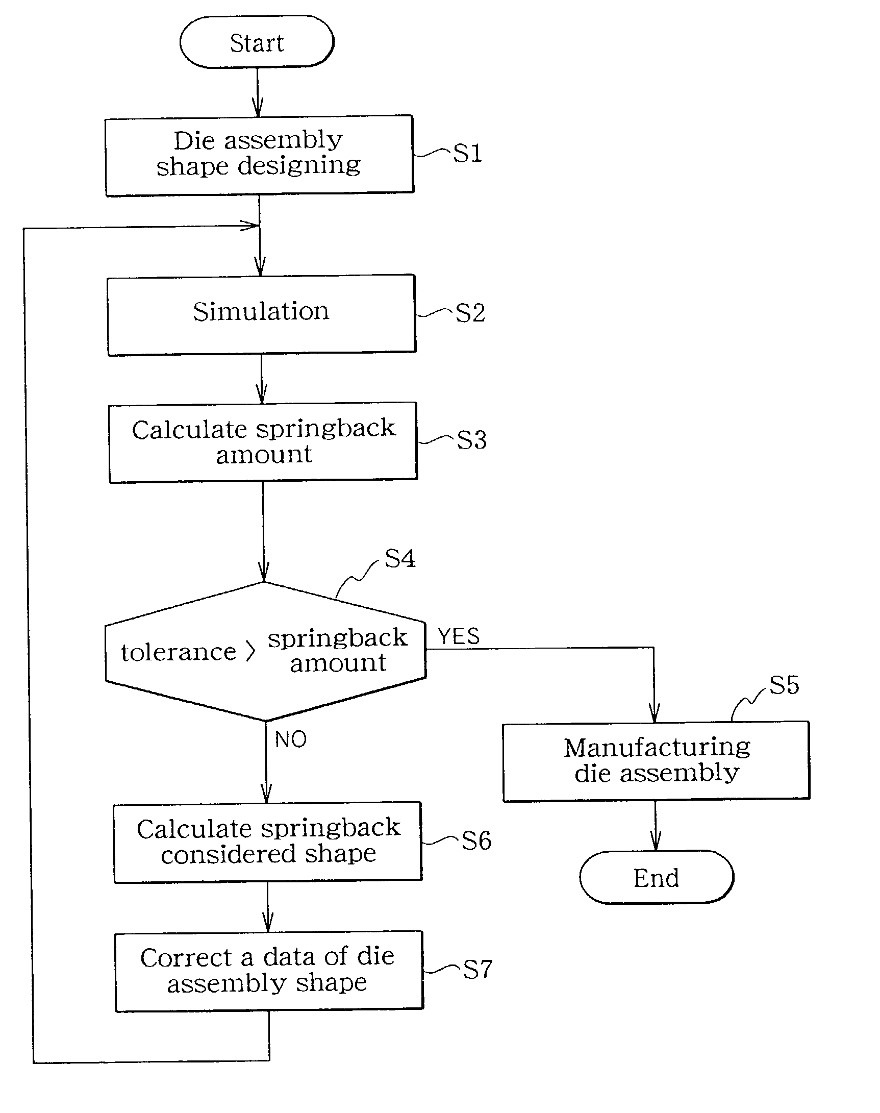 System, method, and computer program product for aiding optimization of die assembly shape for plasticity manufacturing