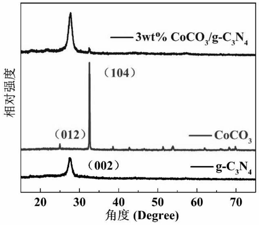 A mesoporous coco  <sub>3</sub> /g-c  <sub>3</sub> no  <sub>4</sub> Preparation method of composite material