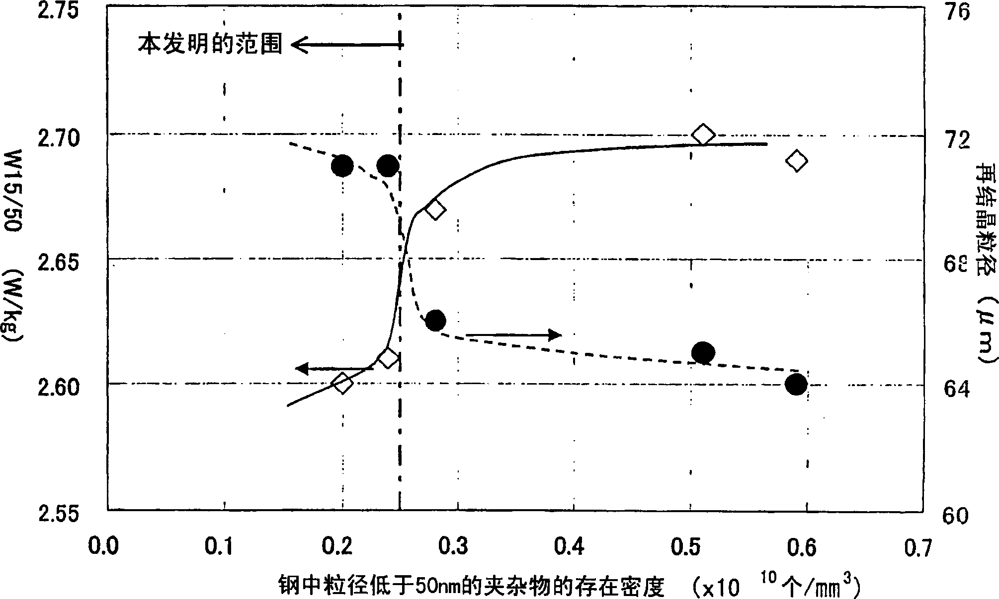 Non-oriented silicon steel sheet having excellent core loss and its production method