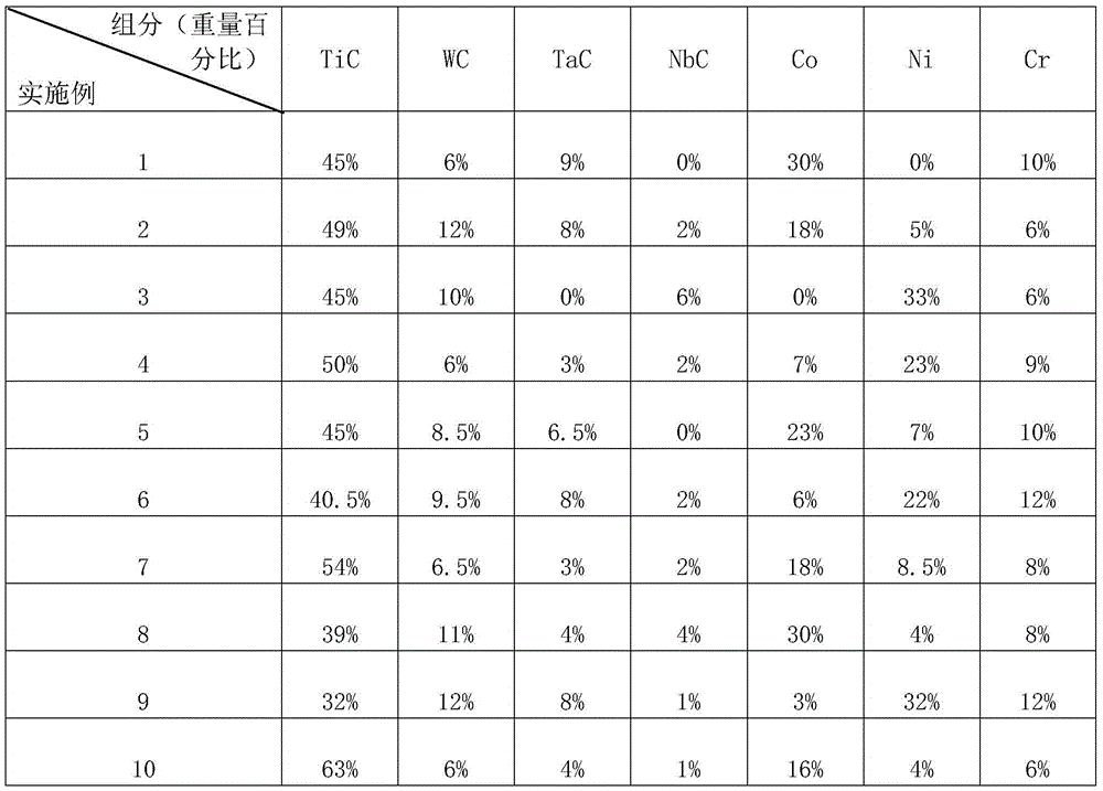 Corrosion-resistant roller and manufacturing method thereof