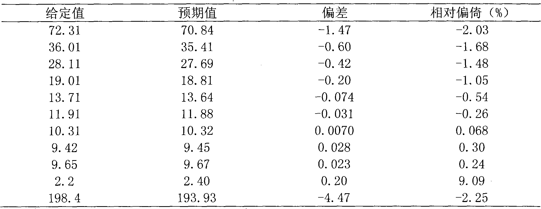 Beta-human chorionic gonadotrophin test kit (time-resolved fluoroimmunoassay) for prenatal screening and preparation method thereof