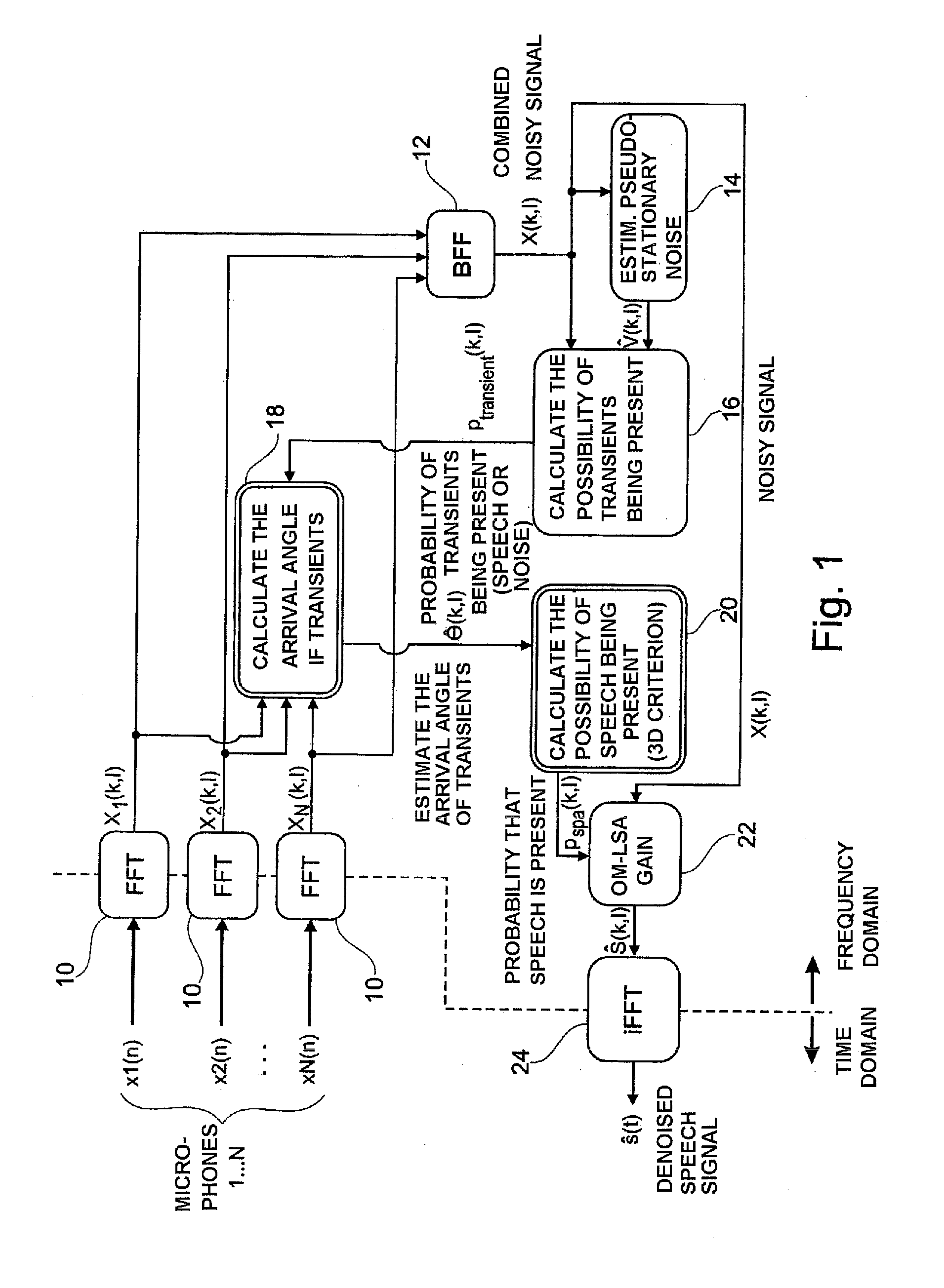 Method of filtering non-steady lateral noise for a multi-microphone audio device, in particular a "hands-free" telephone device for a motor vehicle