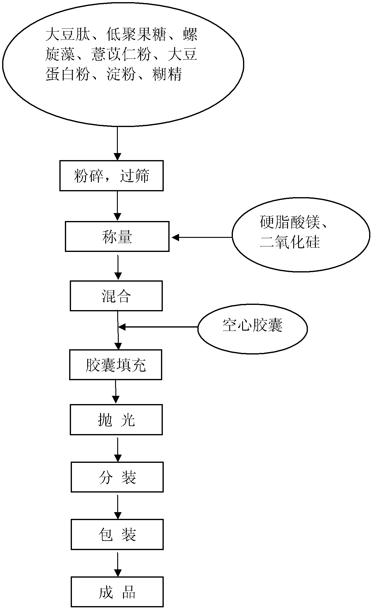 Healthcare food capable of strengthening immunity and preparing method thereof