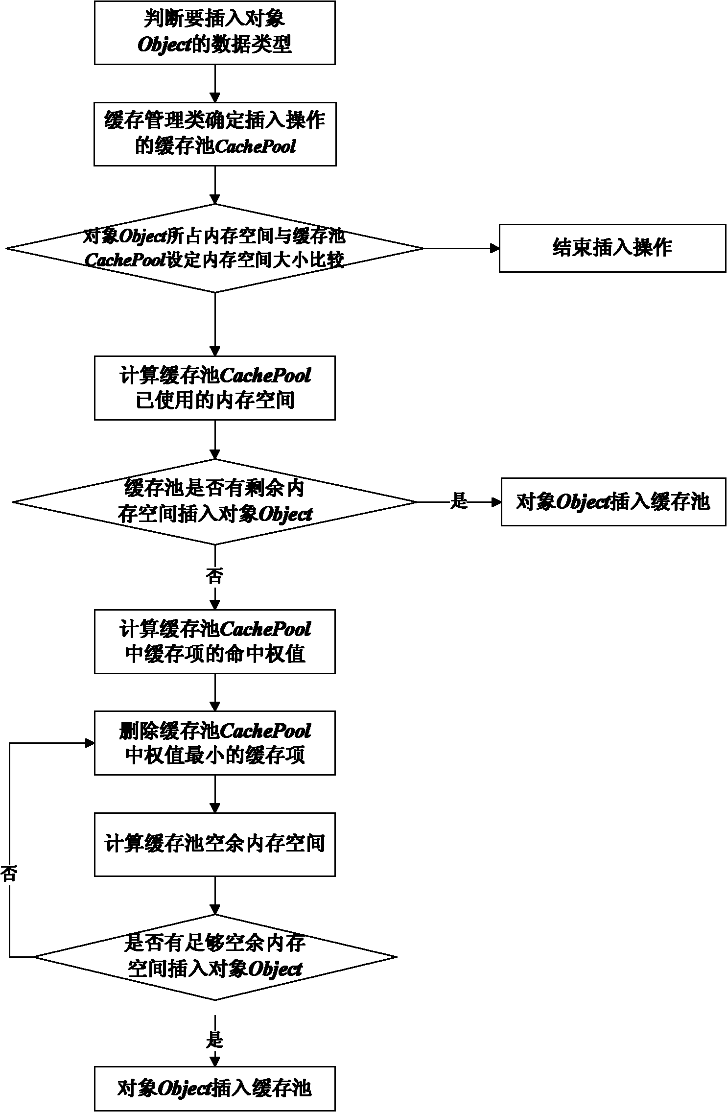 Three-dimensional spatial data adaptive cache management method and system based on Hash table