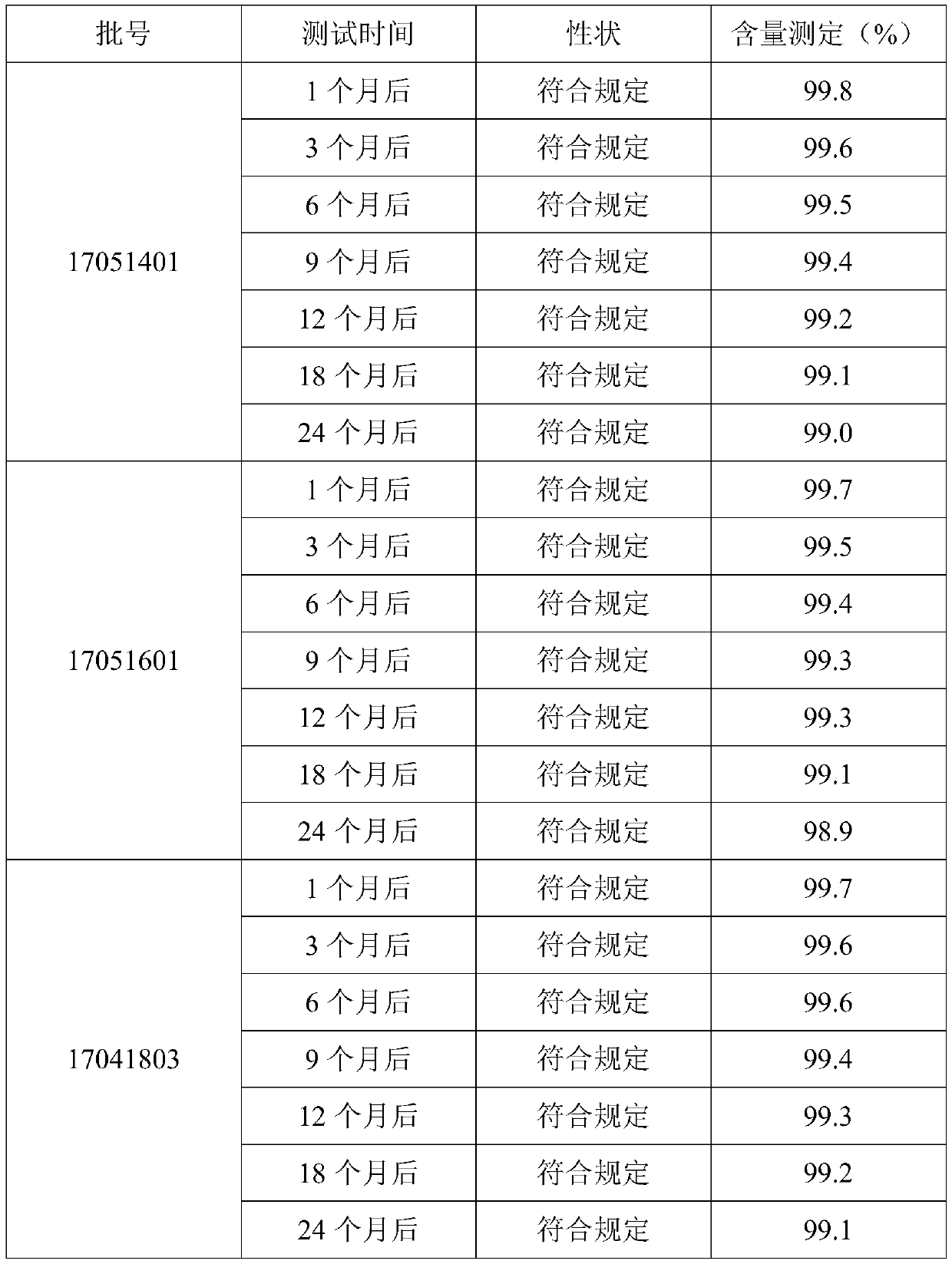 Control method for oxidation prevention of vitamin C tablet