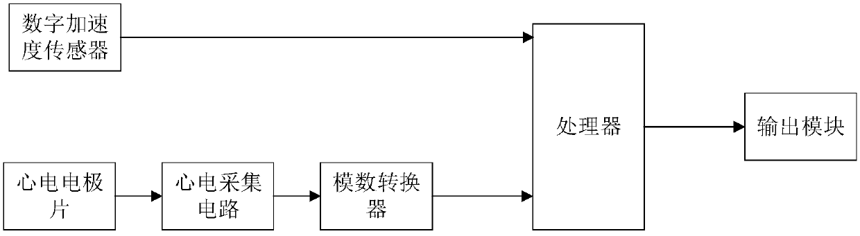 Device for automatically detecting pulse during cardiopulmonary resuscitation and detection method thereof