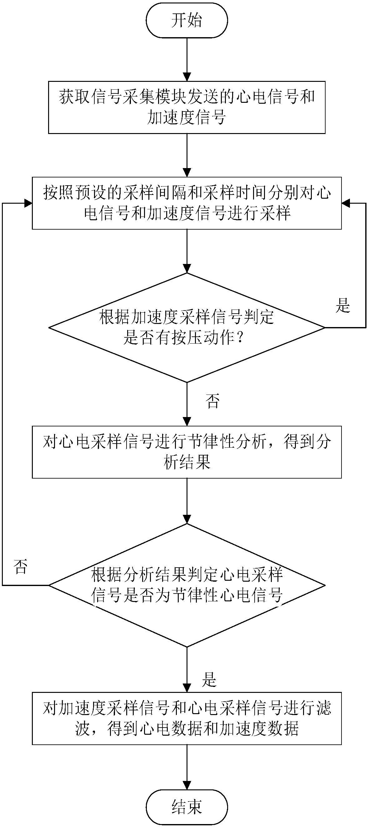 Device for automatically detecting pulse during cardiopulmonary resuscitation and detection method thereof