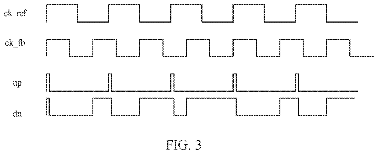 Phase-locked loop and method for calibrating voltage-controlled oscillator therein