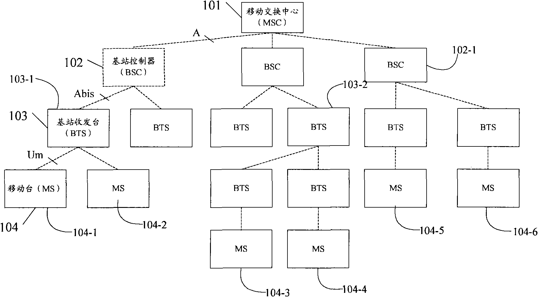 Method for establishing local exchange, core network equipment and base station subsystem