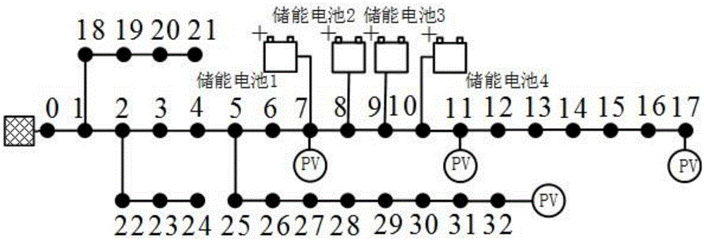 Optimization method for photovoltaic high-permeability network voltage based on energy storage battery