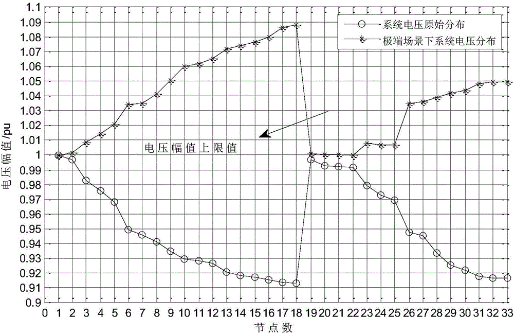 Optimization method for photovoltaic high-permeability network voltage based on energy storage battery