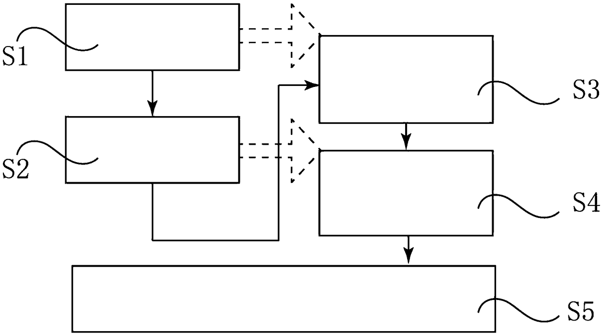 Operation method of PET wood-plastic composite manufacturing device