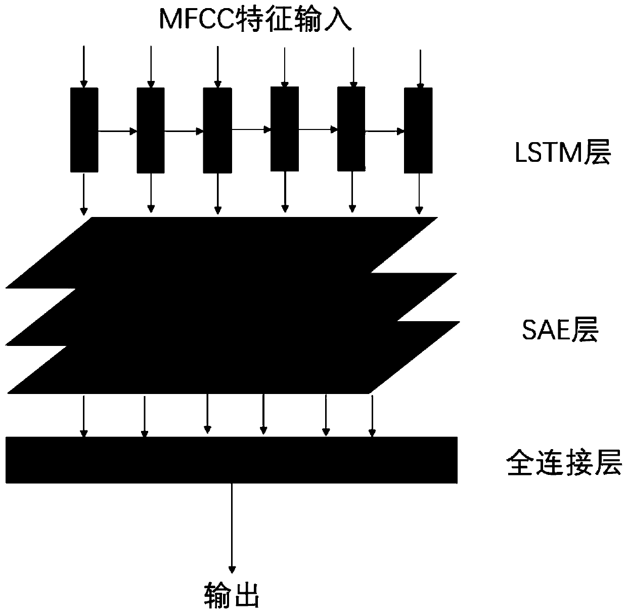 LSTM and SAE-based telephone voice emotion analysis and recognition method