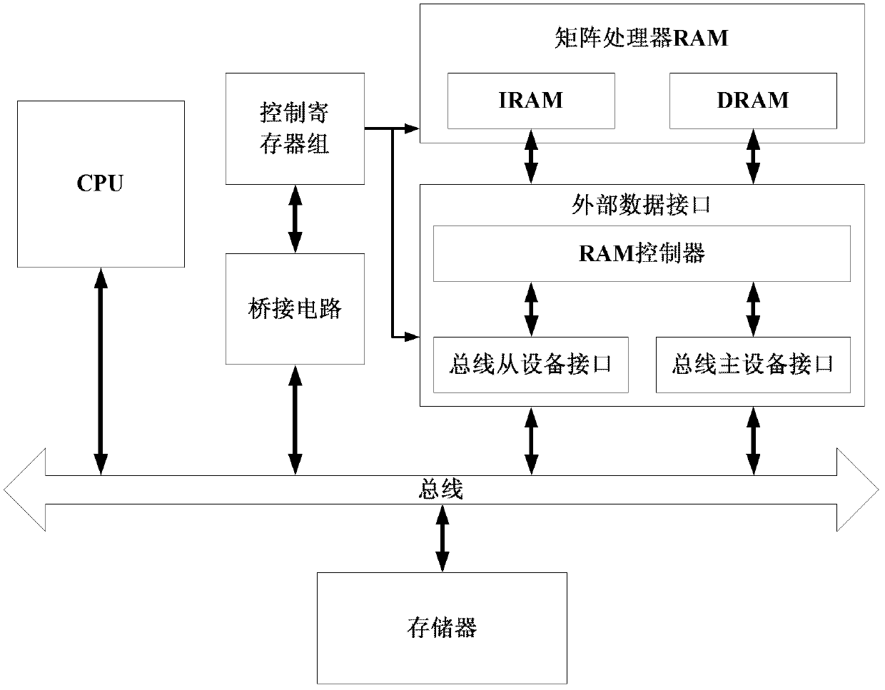 Matrix processor as well as instruction set and embedded system thereof