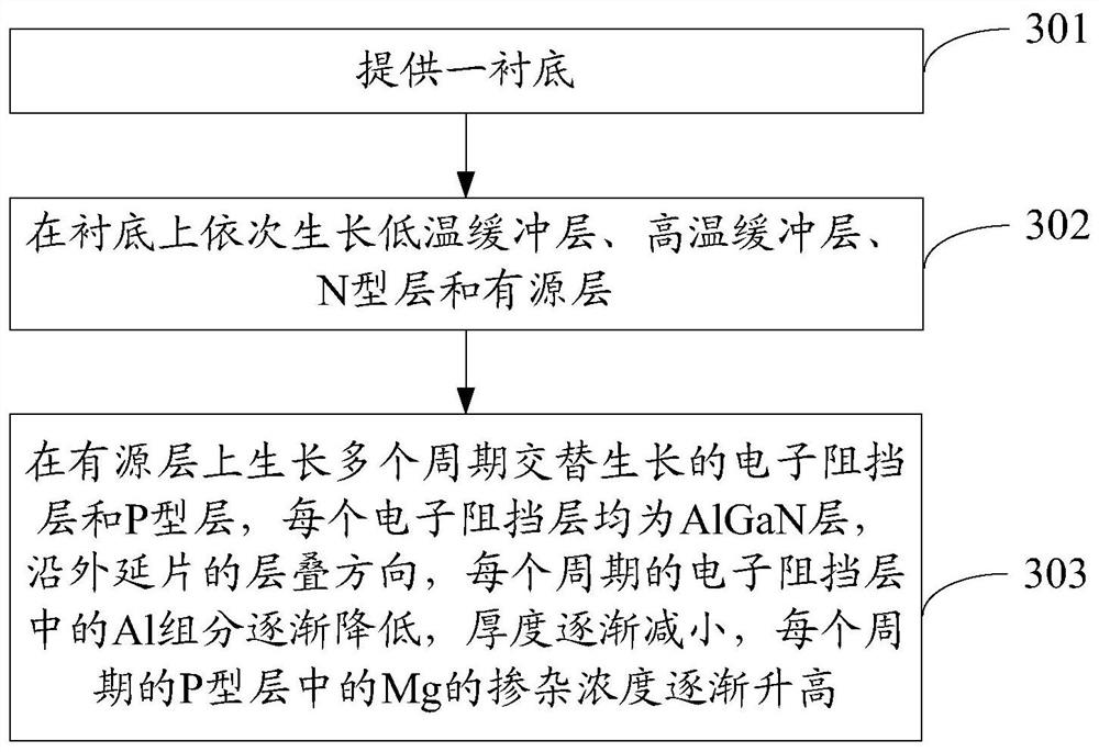 Light-emitting diode epitaxial wafer and manufacturing method thereof