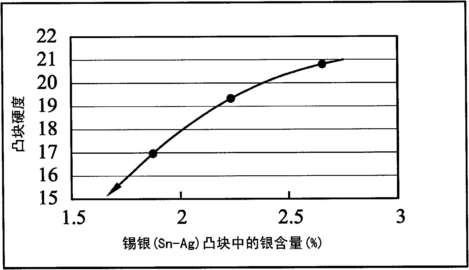 Semiconductor assembly, semiconductor device and manufacturing method