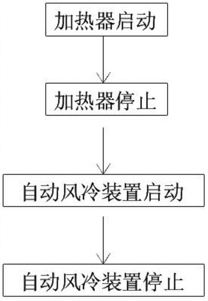 Cutter handle heater and operation method thereof