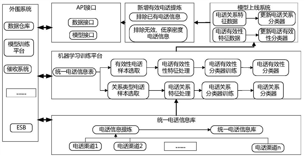 A lost customer information restoration method and system